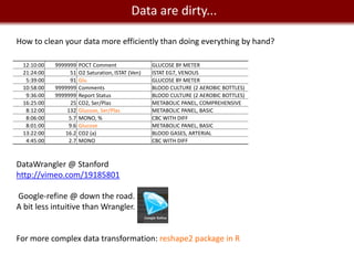 Data are dirty...
    We live in a Big Data world
How to clean your data more efficiently than doing everything by hand?

 12:10:00   9999999    POCT Comment                 GLUCOSE BY METER
 21:24:00        51    O2 Saturation, ISTAT (Ven)   ISTAT EG7, VENOUS
  5:39:00        91    Glu                          GLUCOSE BY METER
 10:58:00   9999999    Comments                     BLOOD CULTURE (2 AEROBIC BOTTLES)
  9:36:00   9999999    Report Status                BLOOD CULTURE (2 AEROBIC BOTTLES)
 16:25:00        25    CO2, Ser/Plas                METABOLIC PANEL, COMPREHENSIVE
  8:12:00       132    Glucose, Ser/Plas            METABOLIC PANEL, BASIC
  8:06:00        5.7   MONO, %                      CBC WITH DIFF
  8:01:00        9.6   Glucose                      METABOLIC PANEL, BASIC
 13:22:00       16.2   CO2 (a)                      BLOOD GASES, ARTERIAL
  4:45:00        2.7   MONO                         CBC WITH DIFF



DataWrangler @ Stanford
http://vimeo.com/19185801

Google-refine @ down the road.
A bit less intuitive than Wrangler.


For more complex data transformation: reshape2 package in R
 