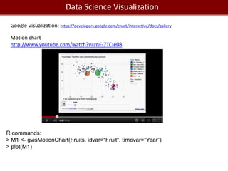 We live in Data Science Visualization
                a Big Data world
 Google Visualization: https://developers.google.com/chart/interactive/docs/gallery

 Motion chart
 http://www.youtube.com/watch?v=rnF-7TCIe08




R commands:
> M1 <- gvisMotionChart(Fruits, idvar="Fruit", timevar="Year”)
> plot(M1)
 