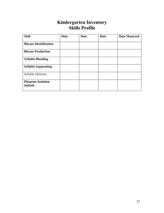 Kindergarten Inventory
Skills Profile
Skill

Date

Date

Date

Date Mastered

Rhyme Identification
Rhyme Production
Syllable Blending
Syllable Segmenting
Syllable Deletion
Phoneme Isolation
(initial)

27

 
