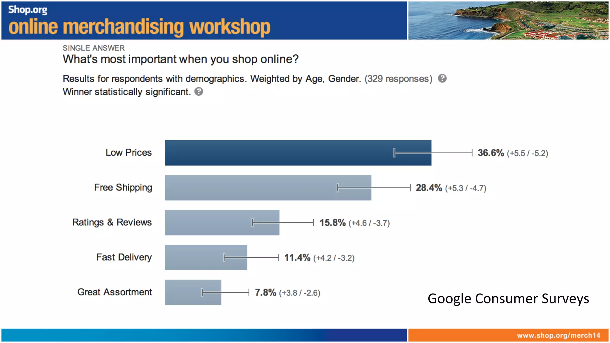 Google	
  Consumer	
  Surveys	
  
 
