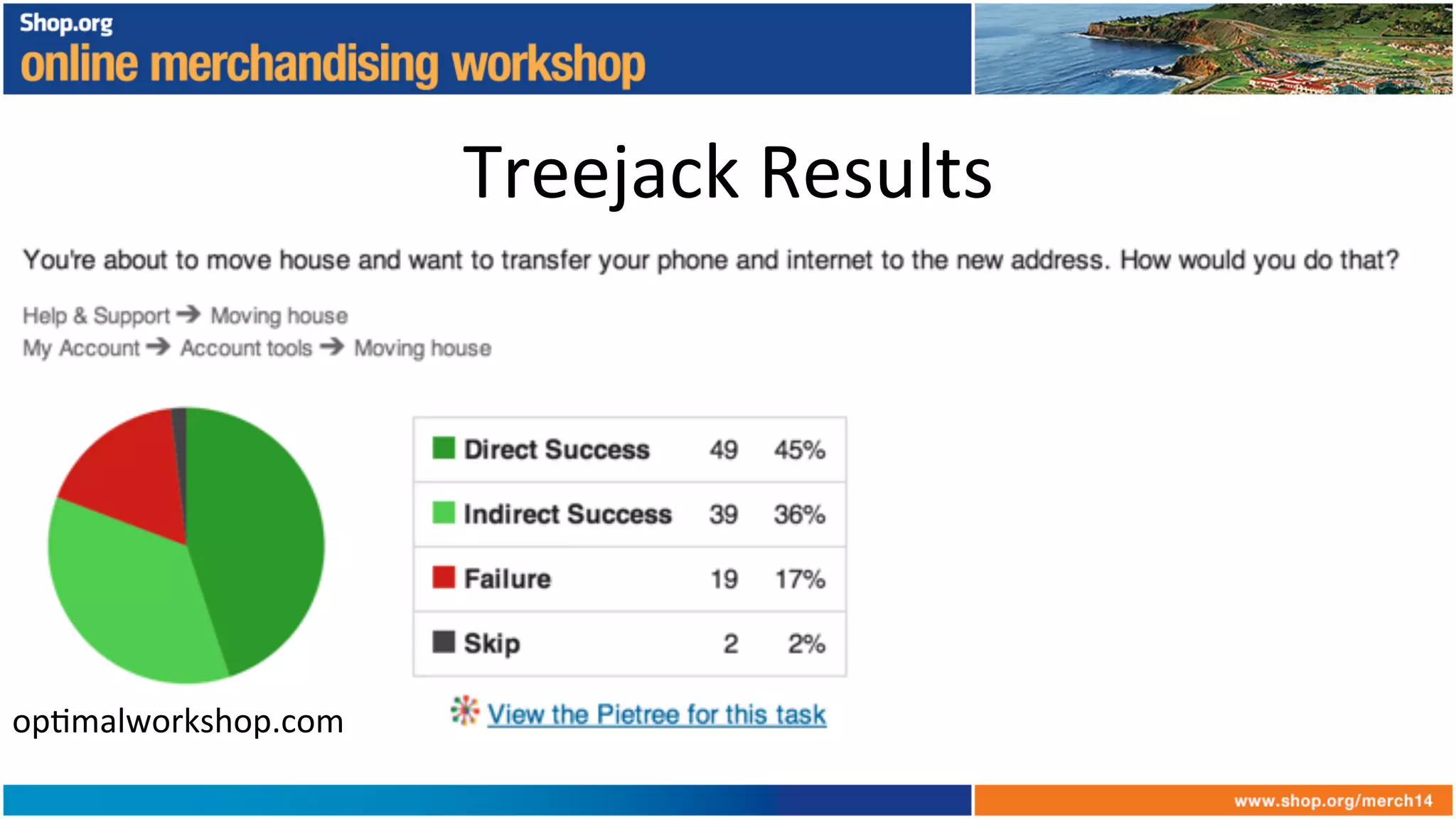Treejack	
  Results	
  
op+malworkshop.com	
  
 
