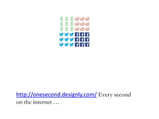 http://onesecond.designly.com/ Every second
on the internet …
 