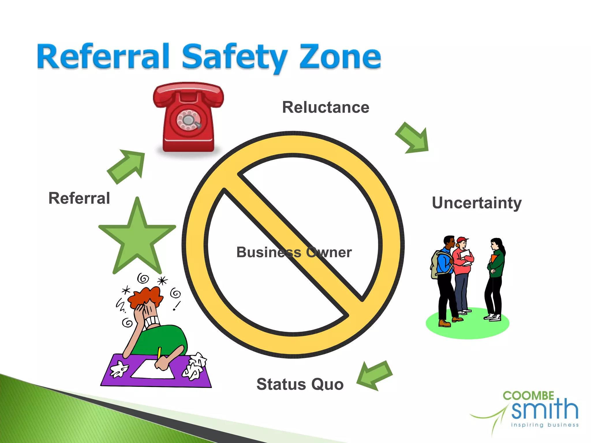 Reluctance Uncertainty Status Quo Referral Business Owner 