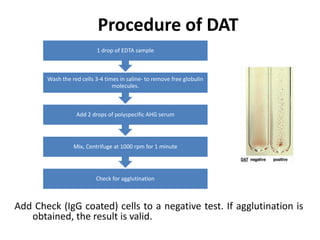 Negative Polyspecific Dat Coombs test ........,................pptx