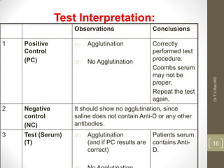 Coombstest | PPT