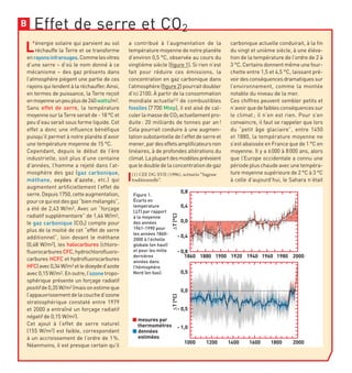 L’énergie solaire qui parvient au sol
réchauffe la Terre et se transforme
enrayonsinfrarouges.Commelesvitres
d’une serre – d’où le nom donné à ce
mécanisme – des gaz présents dans
l’atmosphère piègent une partie de ces
rayons qui tendent à la réchauffer. Ainsi,
en termes de puissance, la Terre reçoit
enmoyenneunpeuplusde240watts/m2.
Sans effet de serre, la température
moyenne sur la Terre serait de - 18 °C et
peu d’eau serait sous forme liquide. Cet
effet a donc une influence bénéfique
puisqu’il permet à notre planète d’avoir
une température moyenne de 15 °C.
Cependant, depuis le début de l’ère
industrielle, soit plus d’une centaine
d’années, l’homme a rejeté dans l’at-
mosphère des gaz (gaz carbonique,
méthane, oxydes d’azote, etc.) qui
augmentent artificiellement l’effet de
serre.Depuis1750,cetteaugmentation,
pourcequiestdesgaz“bienmélangés”,
a été de 2,43 W/m2. Avec un “forçage
radiatif supplémentaire” de 1,46 W/m2,
le gaz carbonique (CO2) compte pour
plus de la moitié de cet “effet de serre
additionnel”, loin devant le méthane
(0,48 W/m2), les halocarbures (chloro-
fluorocarburesCFC,hydrochlorofluoro-
carbures HCFC et hydrofluorocarbures
HFC)avec0,34W/m2 etledioxyded’azote
avec0,15W/m2.Enoutre,l’ozonetropo-
sphérique présente un forçage radiatif
positifde0,35W/m2 (maisonestimeque
l’appauvrissementdelacouched’ozone
stratosphérique constaté entre 1979
et 2000 a entraîné un forçage radiatif
négatif de 0,15 W/m2).
Cet ajout à l’effet de serre naturel
(155 W/m2) est faible, correspondant
à un accroissement de l’ordre de 1%.
Néanmoins, il est presque certain qu’il
a contribué à l’augmentation de la
température moyenne de notre planète
d’environ 0,5 °C, observée au cours du
vingtième siècle (figure 1). Si rien n’est
fait pour réduire ces émissions, la
concentration en gaz carbonique dans
l’atmosphère(figure2)pourraitdoubler
d’ici 2100. À partir de la consommation
mondiale actuelle(1) de combustibles
fossiles (7700 Mtep), il est aisé de cal-
culerlamassedeCO2 actuellementpro-
duite: 20 milliards de tonnes par an!
Cela pourrait conduire à une augmen-
tation substantielle de l’effet de serre et
mener,pardeseffetsamplificateursnon
linéaires, à de profondes altérations du
climat.Laplupartdesmodèlesprévoient
queledoubledelaconcentrationdegaz
carbonique actuelle conduirait, à la fin
du vingt et unième siècle, à une éléva-
tion de la température de l’ordre de 2 à
3 °C. Certains donnent même une four-
chette entre 1,5 et 4,5 °C, laissant pré-
voirdesconséquencesdramatiquessur
l’environnement, comme la montée
notable du niveau de la mer.
Ces chiffres peuvent sembler petits et
n’avoirquedefaiblesconséquencessur
le climat ; il n’en est rien. Pour s’en
convaincre, il faut se rappeler que lors
du “petit âge glaciaire”, entre 1450
et 1880, la température moyenne ne
s’est abaissée en France que de 1 °C en
moyenne. Il y a 6000 à 8000 ans, alors
que l’Europe occidentale a connu une
période plus chaude avec une tempéra-
ture moyenne supérieure de 2 °C à 3 °C
à celle d’aujourd’hui, le Sahara n’était
Effet de serre et CO2B
Figure 1.
Écarts en
température
(⌬T) par rapport
à la moyenne
des années
1961-1990 pour
les années 1860-
2000 à l’échelle
globale (en haut)
et pour les mille
dernières
années dans
l’hémisphère
Nord (en bas).
(1) CEE DG XVII (1996), scénario “Sagesse
traditionnelle”.
1860
∆T(°C)∆T(°C)
0,8
- 0,8
0,5
- 0,5
- 1,0
0,0
0,4
- 0,4
0,0
1880 1900 1920 1940 1960 1980 2000
1000 1200 1400 18001600 2000
■ mesures par
thermomètres
■ données
estimées
 