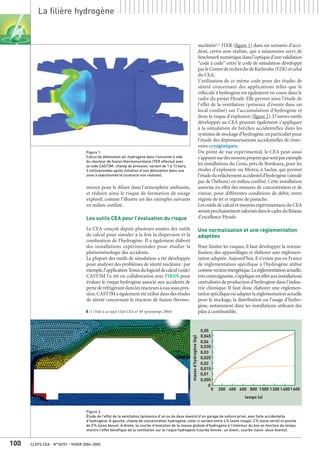 CLEFS CEA - N°50/51 - HIVER 2004-2005100
La filière hydrogène
moyen pour le diluer dans l’atmosphère ambiante,
et réduire ainsi le risque de formation de nuage
explosif, comme l’illustre un des exemples suivants
en milieu confiné.
Les outils CEA pour l’évaluation du risque
Le CEA conçoit depuis plusieurs années des outils
de calcul pour simuler à la fois la dispersion et la
combustion de l’hydrogène. Il a également élaboré
des installations expérimentales pour étudier la
phénoménologie des accidents.
La plupart des outils de simulation a été développée
pour analyser des problèmes de sûreté nucléaire: par
exemple,l’applicationTonusdulogicieldecalcul(code)
CAST3M l’a été en collaboration avec l’IRSN pour
évaluer le risque hydrogène associé aux accidents de
pertederéfrigérantdanslesréacteursàeausouspres-
sion.CAST3M a également été utilisé dans des études
de sûreté concernant le réacteur de fusion thermo-
nucléaire(1) ITER (figure 1) dans un scénario d’acci-
dent, certes non réaliste, qui a néanmoins servi de
benchmarknumériquedansl’optiqued’unevalidation
“code à code” entre le code de simulation développé
parleCentrederecherchedeKarlsruhe(FZK)etcelui
du CEA.
L’utilisation de ce même code pour des études de
sûreté concernant des applications telles que le
véhicule à hydrogène est également en cours dans le
cadre du projet Hysafe. Elle permet ainsi l’étude de
l’effet de la ventilation (présence d’évents dans un
local confiné) sur l’accumulation d’hydrogène et
donc le risque d’explosion (figure 2).D’autres outils
développés au CEA peuvent également s’appliquer
à la simulation de brèches accidentelles dans les
systèmesdestockaged’hydrogène,enparticulierpour
l’étude des dépressurisations accidentelles de réser-
voirs cryogéniques.
Du point de vue expérimental, le CEA peut aussi
s’appuyersurdesmoyenspropresquesontparexemple
les installations du Cesta, près de Bordeaux, pour les
études d’explosion ou Mistra, à Saclay, qui permet
l’étudedurelâchementaccidenteld’hydrogène(simulé
par de l’hélium) en milieu confiné. Cette installation
autorise en effet des mesures de concentration et de
vitesse, pour différentes conditions de débit, entre
régime de jet et régime de panache.
Les outils de calcul et moyens expérimentaux du CEA
serontprochainementvalorisésdanslecadreduRéseau
d’excellence Hysafe.
Une normalisation et une réglementation
adaptées
Pour limiter les risques, il faut développer la norma-
lisation des appareillages et élaborer une réglemen-
tation adaptée. Aujourd’hui, il n’existe pas en France
de réglementation spécifique à l’hydrogène utilisé
commevecteurénergétique.Laréglementationactuelle,
trèscontraignante,s’appliqueeneffetauxinstallations
centralisées de production d’hydrogène dans l’indus-
trie chimique. Il faut donc élaborer une réglemen-
tationspécifiqueouadapterlaréglementationactuelle
pour le stockage, la distribution ou l’usage d’hydro-
gène, notamment dans les installations utilisant des
piles à combustible.(1) Voir à ce sujet Clefs CEA n° 49 (printemps 2004)
Figure 1.
Calcul de détonation air-hydrogène dans l’enceinte à vide
du réacteur de fusion thermonucléaire ITER effectué avec
le code CAST3M: champ de pression, variant de 1 à 13 bars,
3 millisecondes après initiation d’une détonation dans une
zone à stœchiométrie (scénario non réaliste).
Figure 2.
Étude de l’effet de la ventilation (présence d’un ou de deux évents) d’un garage de voiture privé, avec fuite accidentelle
d’hydrogène. À gauche, champ de concentration hydrogène, celle-ci variant entre 4% (zone rouge), 2% (zone verte) et proche
de 0% (zone bleue). À droite, la courbe d’évolution de la masse globale d’hydrogène à l’intérieur du box en fonction du temps
montre l’effet bénéfique de la ventilation sur le risque hydrogène (courbe foncée: un évent; courbe claire: deux évents).
0
0
0,005
0,01
0,015
0,02
0,025
0,03
0,035
0,04
0,045
0,05
200 400 600 800 1000 1200 14001600
temps (s)
massed’hydrogène(kg)
 