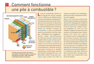 La pile à combustible repose sur
un principe fort ancien, puisque
c’est en 1839 que Sir William Grove
construisitlapremièrecelluleélectro-
chimiquefonctionnantavecdel’hydro-
gènecomme carburant, mettant ainsi
en évidence la possibilité de produire
du courant électrique par conversion
directe de l’énergie chimique du
combustible. La pile à combustible
ayant la particularité d’utiliser deux
gaz – l’hydrogène H2 et l’oxygèneO2 –
comme couple électrochimique,
les réactions d’oxydo-réduction qui
s’opèrent dans la pile sont donc parti-
culièrement simples. La réaction se
produit au sein d’une structure (la
cellule électrochimique élémentaire)
essentiellement composée de deux
électrodes (l’anode et la cathode)
séparées par un électrolyte, matériau
permettant le passage des ions. Les
électrodes mettent en jeu des cata-
lyseurs pour activer d’un côté, la
réaction d’oxydation de l’hydrogène,
et de l’autre côté, la réaction de réduc-
tion de l’oxygène.
Dans le cas d’une pile à électrolyte
acide(oupileàmembraneéchangeuse
de protons), l’hydrogène de l’anode est
dissociéenprotons(ouionshydrogène
H+) et en électrons, suivant la réac-
tion d’oxydation: H2 w 2 H+
+2 e-
. À la
cathode, l’oxygène, les électrons et les
protons se recombinent pour former
de l’eau: 2 H+
+1/2 O2 + 2 e-
w H2O. Le
principe de la pile à combustible est
donc inverse à celui de l’électrolyse
de l’eau. La tension thermodynamique
d’une telle cellule électrochimique est
de 1,23volt (V). Toutefois, en pratique,
la pile présente une différence de
potentiel de l’ordre de 0,6 V pour des
densitésdecourantde 0,6 à 0,8 A/cm2.
Le rendement d’une telle cellule est
donc d’environ 50%, l’énergie dissi-
pée l’étant bien évidemment sous
forme de chaleur.
C Comment fonctionne
une pile à combustible?
Principe de fonctionnement de la pile à
combustible. Exemple de la pile à membrane
échangeuse de protons. EME représente
l’ensemble électrodes-membrane.
anode plaque
distributrice
collecteur
de courant
cathode
O2 (air)
H2O
H2
H+
électrolyte polymère solide
électricité
chaleur
EME
 