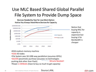 DDN: Massively-Scalable Platforms and Solutions Engineered for the Big ...