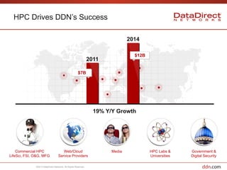 DDN: Massively-Scalable Platforms and Solutions Engineered for the Big ...
