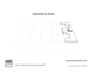 | Juanes Alvarez – 2013®
I N T R O D U C C I Ó N
Diseño de Modelos de Negocio Sustentables
Segmentos de clientes
Business Model Generation Book.
 