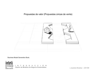 | Juanes Alvarez – 2013®
I N T R O D U C C I Ó N
Diseño de Modelos de Negocio Sustentables
Propuestas de valor (Propuestas únicas de venta)
Business Model Generation Book.
 