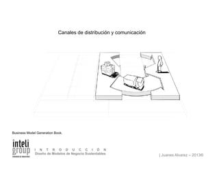| Juanes Alvarez – 2013®
I N T R O D U C C I Ó N
Diseño de Modelos de Negocio Sustentables
Canales de distribución y comunicación
Business Model Generation Book.
 