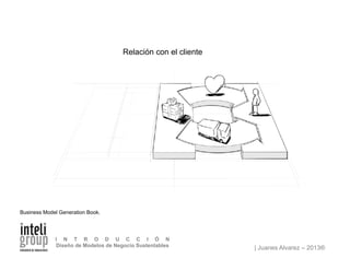 | Juanes Alvarez – 2013®
I N T R O D U C C I Ó N
Diseño de Modelos de Negocio Sustentables
Relación con el cliente
Business Model Generation Book.
 