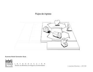 | Juanes Alvarez – 2013®
I N T R O D U C C I Ó N
Diseño de Modelos de Negocio Sustentables
Flujos de ingreso
Business Model Generation Book.
 