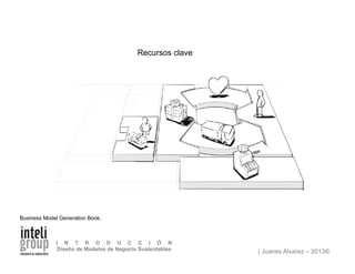 | Juanes Alvarez – 2013®
I N T R O D U C C I Ó N
Diseño de Modelos de Negocio Sustentables
Recursos clave
Business Model Generation Book.
 