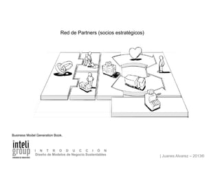 | Juanes Alvarez – 2013®
I N T R O D U C C I Ó N
Diseño de Modelos de Negocio Sustentables
Red de Partners (socios estratégicos)
Business Model Generation Book.
 