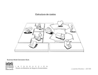 | Juanes Alvarez – 2013®
I N T R O D U C C I Ó N
Diseño de Modelos de Negocio Sustentables
Estructura de costos
Business Model Generation Book.
 