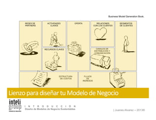 | Juanes Alvarez – 2013®
I N T R O D U C C I Ó N
Diseño de Modelos de Negocio Sustentables
REDES DE
PARTNERS
ACTIVIDADES
CLAVES
OFERTA RELACIONES
CON LOS CLIENTES
SEGMENTOS
DE CLIENTES
RECURSOS CLAVES CANALES DE
DISTRIBUCIÓN Y
COMUNICACIÓN
FLUJOS
DE
INGRESOS
ESTRUCTURA
DE COSTOS
Lienzo	
  para	
  diseñar	
  tu	
  Modelo	
  de	
  Negocio	
  
Business Model Generation Book.
 
