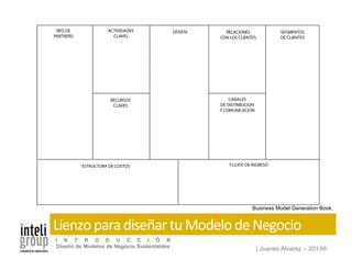 | Juanes Alvarez – 2013®
I N T R O D U C C I Ó N
Diseño de Modelos de Negocio Sustentables
Business Model Generation Book.
Lienzo	
  para	
  diseñar	
  tu	
  Modelo	
  de	
  Negocio	
  
 