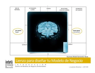 | Juanes Alvarez – 2013®
I N T R O D U C C I Ó N
Diseño de Modelos de Negocio Sustentables
Business Model Generation Book.
Lienzo	
  para	
  diseñar	
  tu	
  Modelo	
  de	
  Negocio	
  
 