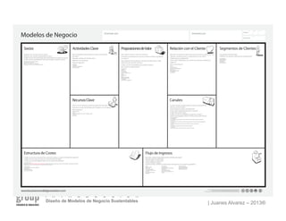 | Juanes Alvarez – 2013®
I N T R O D U C C I Ó N
Diseño de Modelos de Negocio Sustentables
Cuáles son los mas importantes costes inherentes a nuestro modelo de negocio?
Cuáles son los recursos clave con el coste mas elevado?
Cuáles son las Actividades Clave con el coste mas elevado?
Flujo de Ingresos
A través de qué canales quieren nuestro segmento de
clientes, ser buscados?
Cómo llegamos a ellos actualmente?
Cómo están integrados nuestros canales?
Cuáles funcionan mejor?
Cuáles con los más eficientes respecto a costes?
Cómo los integramos dentro de las rutinas del cliente?
Que valor, estarían dispuestos nuestros clientes por pagar?
Por qué, pagan actualmente?
Cómo pagan actualmente?
Cómo prefieren pagar?
Cuánto podría contribuir cada fuente de ingresos a los ingresos globales?
Canales
Relación con el Cliente Segmentos de Clientes
Fases en los canales:
1. Conocimiento
Cómo podríamos incrementar el conocimiento acerca de nuestros productos y servicios?
2. Evaluación
Cómo ayudamos a los clientes a evaluar nuestra proposición de valor de nuestra organización?
3. Compra
4. Entrega
Cómo damos una proposición de valor a nuestros clientes?
5. Post-Venta
Cómo proveemos el servicio post-venta a nuestros clientes?
Mercado Masivo
Nicho de Mercado
Segmentado
Multi Plataforma
Ejemplos
Asistencia Personal
Asistencia Personal Dedicada
Auto-Servicio
Servicios Automatizados
Comunidades
Co-creación
Paraquiénescreamosvalor?
Quiénes son nuestros clientes mas importantes?
Qué tipo de relación espera cada uno de nuestros segmentos de
Clientes, estableceremos y mantendremos con ellos?
Cuáles hemos establecido?
Cómo están integradas con el resto de nuestros modelos de
negocio?
Qué costes tienen?
ProposicionesdeValorActividadesClaveSocios
RecursosClave
Estructura de Costes
Qué valores tenemos que dar al cliente?
Cuál de los problemas de nuestros clientes estamos ayudando
a resolver?
Que paquetes de productos y servicios le ofrecemos a cada
segmento de nuestros clientes?
Cuáles son las necesidades de nuestros clientes,
que estamos satisfaciendo?
Qué actividades Clave requiere nuestra proposición
de valor?
Nuestros canales de Distribución?
Relación con el cliente?
Flujo de Ingresos?
Quiénes son nuestros socios Clave?
Quiénes son nuestros proveedores Clave?
Cuáles son los recursos Clave que obtenemos de nuestros socios?
Cuáles son las actividades Clave que realizan nuestros socios?
Qué recursos requiere nuestra proposición de valor?
Nuestros canales de Distribución? Relación con el cliente?
Flujo Ingresos?
Características
Novedad
Performance
Customización
“Tener el trabajo hecho”
Diseño
Marca/Estatus
Precio
Reducción de Costes
Reducción de Riesgos
Accesibilidad
Conveniencia/Usabilidad
Categorías
Producción
Resolución de Problemas
Plataforma/Redes
Tipos de Recursos
Físicos
Intelectuales (patentes de marcas, copyrights, data)
Humanos
Financieros
Motivaciones para socios o equipos:
Optimización y Economía
Reducción de riesgo e incertidumbres
Adquisición de recursos y actividades particulares
Es su negocio mas:
Dirigido a Costes (la estructura de costos más magro, propuesta de valor de precios bajos, máxima automatización, externalización amplia)
DirigidoaValor(Focus en creación de valor, Proposición de valor Premium)
Características:
Costes Fijos (salarios, rentas, utilidades)
CostesVariables
Economías de Escala
Economías de ámbito
www.businessmodelgeneration.com
Modelos de Negocio
Fecha:
Iteración:
Diseñado por:Diseñado por:
Dia Mes Año
No.
Tipos:
Venta de Activos
Tasa por uso
Tasas de suscripción
Lending/Renting/Leasing
Licensing
Tasas corredor de Bolsa
Publicidad
Lista de Precios
Dependiente de características
del Producto
Dependiente del segmento de
Clientes
DependientedelVolumen
Precios Dinámicos:
Negociación (gangas)
Gestión del rendimiento
Mercado tiempo real
This work is licensed under the Creative Commons Attribution-Share Alike 3.0 Unported License.
To view a copy of this license, visit http://creativecommons.org/licenses/by-sa/3.0/
or send a letter to Creative Commons, 171 Second Street, Suite 300, San Francisco, California, 94105, USA.
Diversificado
Cómo permitimos a los clientes el comprar productos y servicios específicos?
Precios Fijos:
 