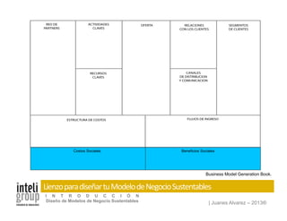 | Juanes Alvarez – 2013®
I N T R O D U C C I Ó N
Diseño de Modelos de Negocio Sustentables
Business Model Generation Book.
Lienzo	
  para	
  diseñar	
  tu	
  Modelo	
  de	
  Negocio	
  Sustentables	
  
Costos Sociales Beneficios Sociales
 