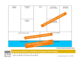| Juanes Alvarez – 2013®
I N T R O D U C C I Ó N
Diseño de Modelos de Negocio Sustentables
Business Model Generation Book.
Lienzo	
  para	
  diseñar	
  tu	
  Modelo	
  de	
  Negocio	
  Sustentables	
  
Costos Sociales Beneficios Sociales
#VALOR PARA LA EMPRESA
#VALOR PARA LA GENTE –
PLANETA….
 
