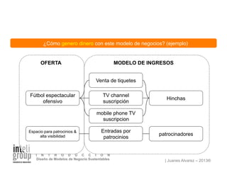| Juanes Alvarez – 2013®
I N T R O D U C C I Ó N
Diseño de Modelos de Negocio Sustentables
Fútbol espectacular
ofensivo
Venta de tiquetes
MODELO DE INGRESOSOFERTA
TV channel
suscripción
Hinchas
mobile phone TV
suscripcion
Espacio para patrocinios &
alta visibilidad
Entradas por
patrocinios
patrocinadores
¿Cómo genero dinero con este modelo de negocios? (ejemplo)
 