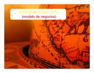 www.inteli-pyme.com derechos reservados® Oportunidades y Modelos de Negocios - 2010
ESQUEMA COMPLETO
(modelo de negocios)
 