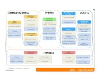 | Juanes Alvarez – 2013®
I N T R O D U C C I Ó N
Diseño de Modelos de Negocio Sustentables
Caso… nuevos cines
 