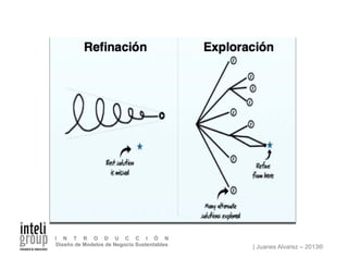 | Juanes Alvarez – 2013®
I N T R O D U C C I Ó N
Diseño de Modelos de Negocio Sustentables
 