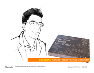 | Juanes Alvarez – 2013®
I N T R O D U C C I Ó N
Diseño de Modelos de Negocio Sustentables
Bibliografía: Archivos Propios y de Alex Osterwalter
 