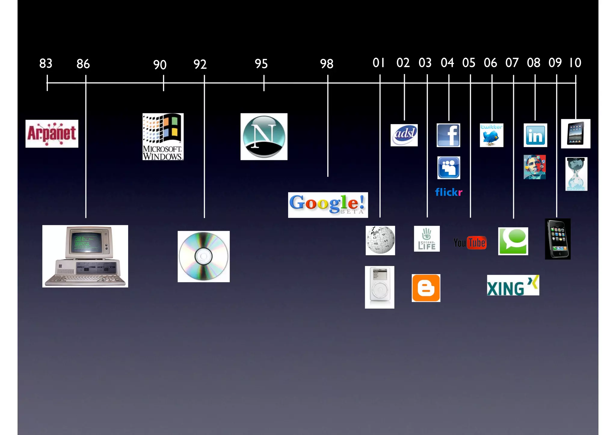 83   86   90   92   95   98   01 02 03 04 05 06 07 08 09 10
 