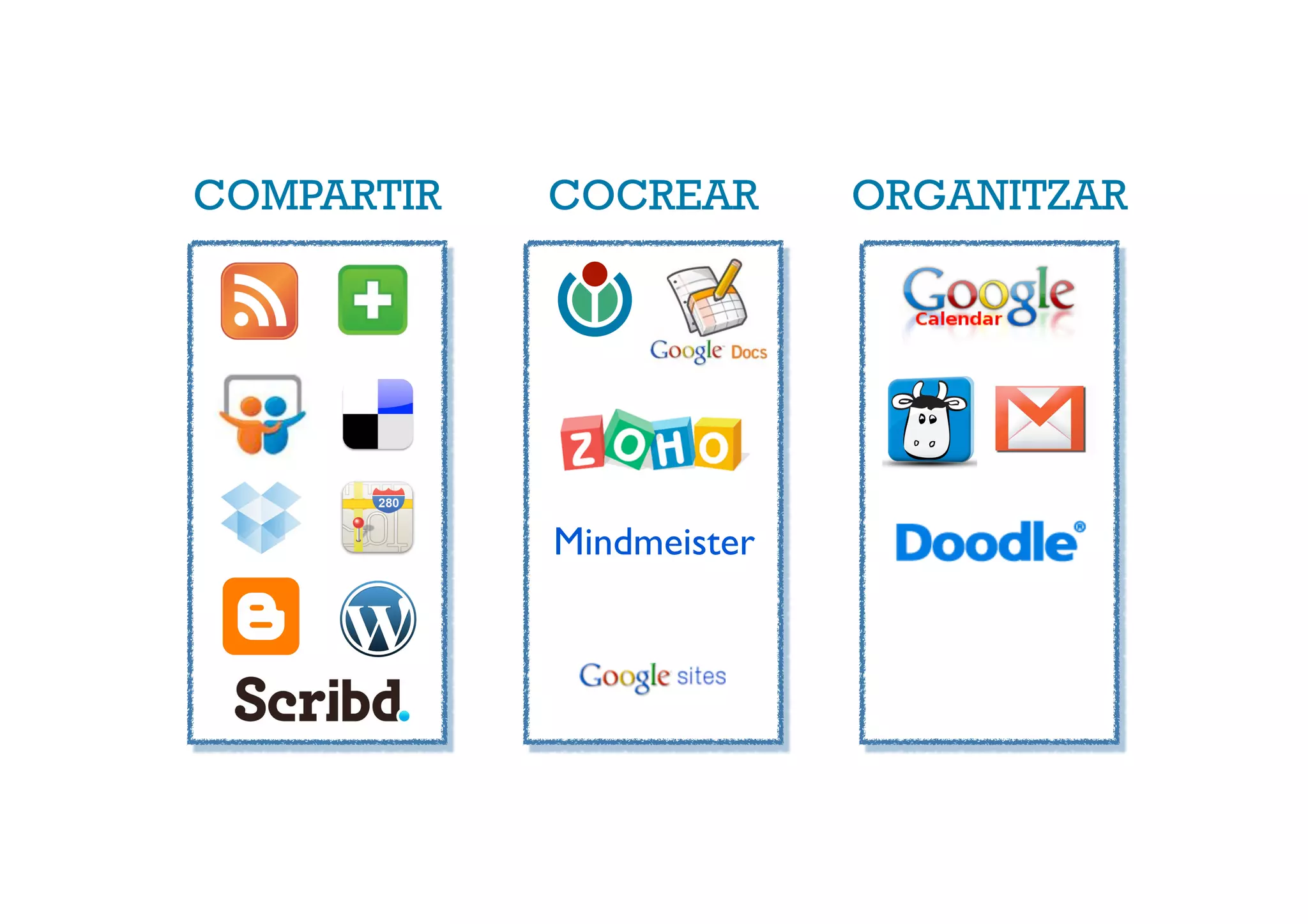 COMPARTIR   COCREAR       ORGANITZAR




            Mindmeister
 