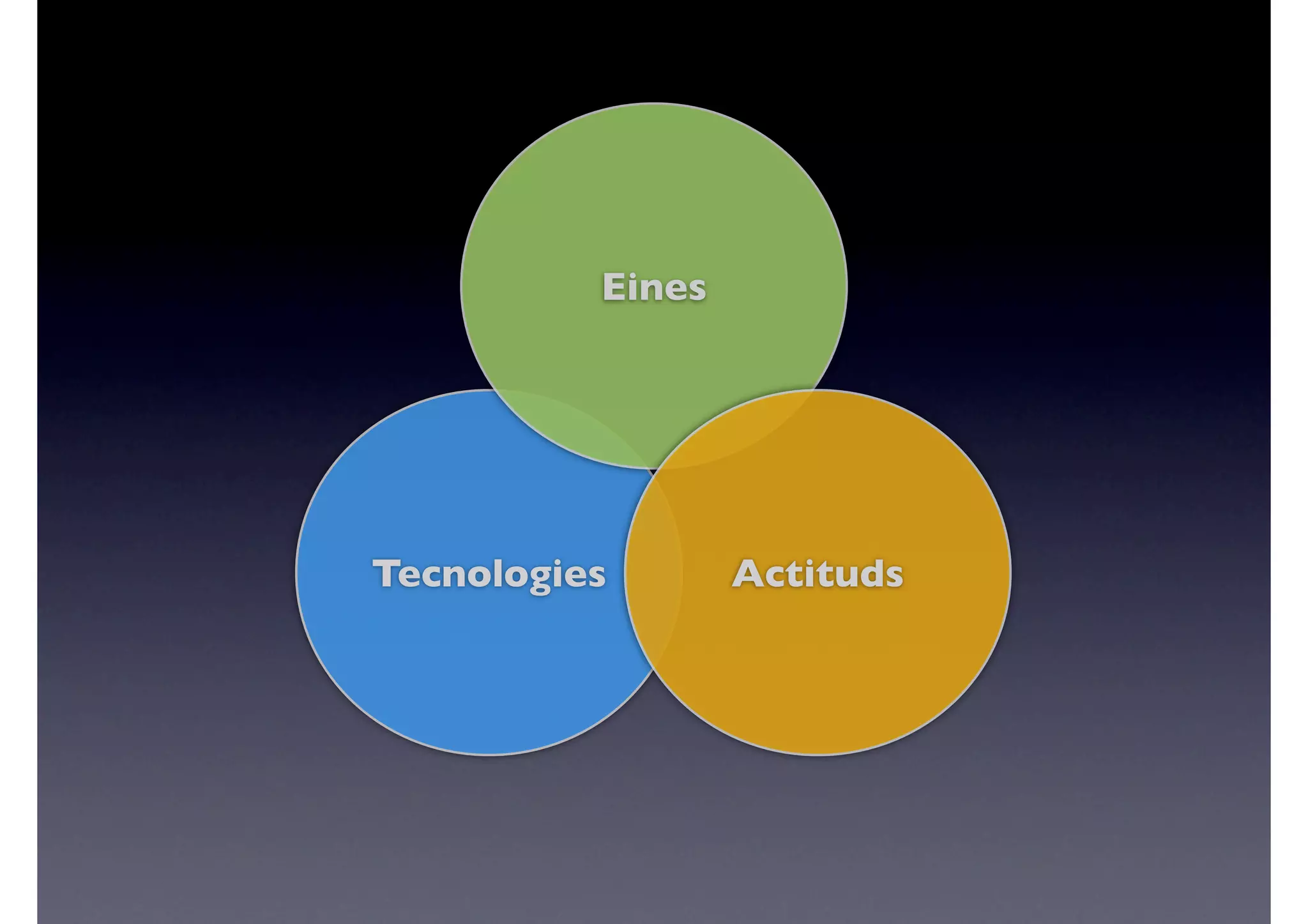 Eines




Tecnologies       Actituds
 