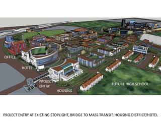 PROJECT ENTRY AT EXISTING STOPLIGHT, BRIDGE TO MASS TRANSIT, HOUSING DISTRICT/HOTEL
FUTURE HIGH SCHOOL
PROJECT
ENTRY
HOTEL
OFFICE
HOUSING
 