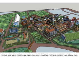 CENTRAL PARK & LINK TO REGIONAL PARK – BUILDINGS CREATE AN EDGE LIKE CHICAGO’S MILLENIUM PARK
 