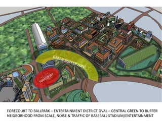 FORECOURT TO BALLPARK – ENTERTAINMENT DISTRICT OVAL – CENTRAL GREEN TO BUFFER
NEIGBORHOOD FROM SCALE, NOISE & TRAFFIC OF BASEBALL STADIUM/ENTERTAINMENT
 