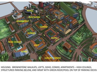 HOUSING: BROWNSTONE WALKUPS, LOFTS, SOHO, CONDO, APARTMENTS – HIGH CEILINGS,
STRUCTURED PARKING BELOW, AND WRAP WITH GREEN ROOF/POOL ON TOP OF PARKING DECKS
LOFT
SOHO
LUXURY CONDO
ROW HOUSE
APARTMENT
CONDO
LIVE/WORK
HOTEL
HOTEL
CONDO
 