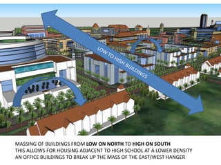 MASSING OF BUILDINGS FROM LOW ON NORTH TO HIGH ON SOUTH
THIS ALLOWS FOR HOUSING ADJACENT TO HIGH SCHOOL AT A LOWER DENSITY
AN OFFICE BUILDINGS TO BREAK UP THE MASS OF THE EAST/WEST HANGER
 