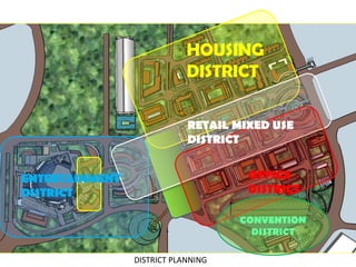 DISTRICT PLANNING
ENTERTAINMENT
DISTRICT
CONVENTION
DISTRICT
HOUSING
DISTRICT
RETAIL MIXED USE
DISTRICT
OFFICE
DISTRICT
 