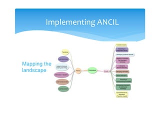 Implementing ANCIL



Mapping the
landscape
 