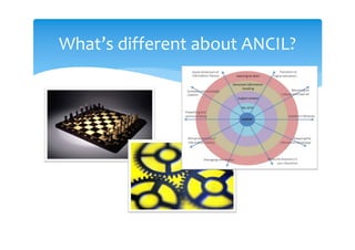 What’s different about ANCIL?
 