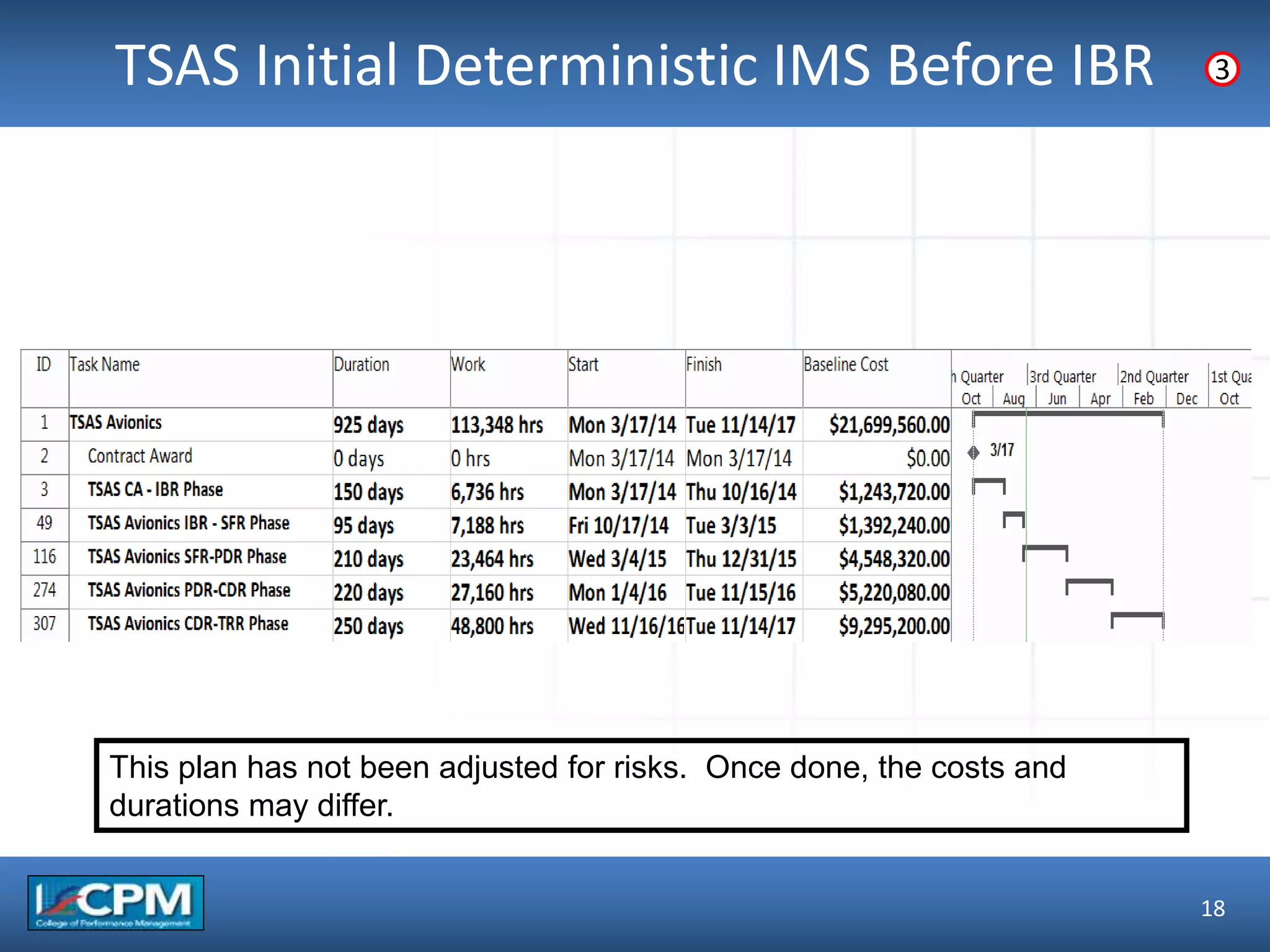 TLO #1TSAS Initial Deterministic IMS Before IBR
18
3
This plan has not been adjusted for risks. Once done, the costs and
durations may differ.
 