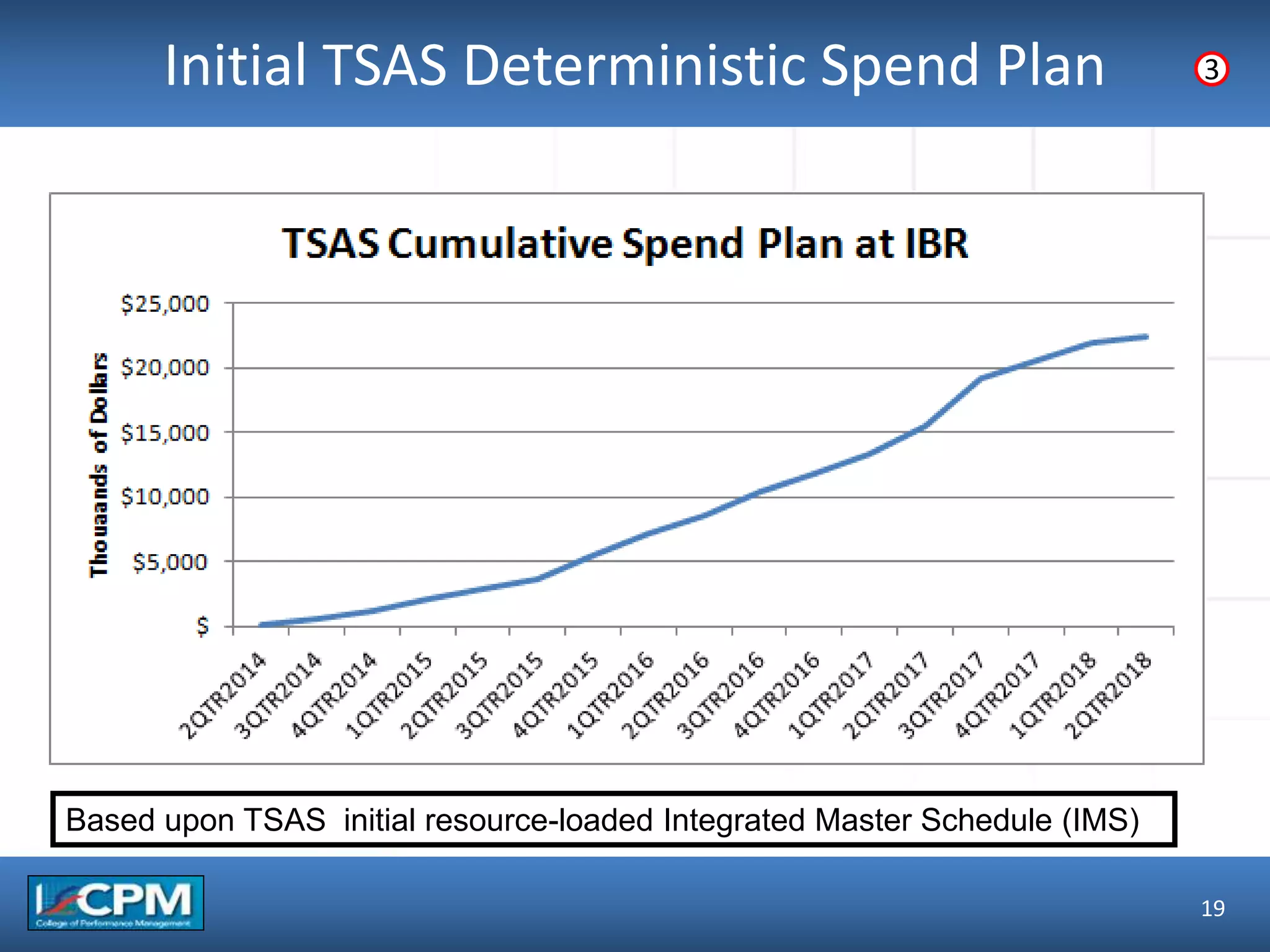 TLO #1Initial TSAS Deterministic Spend Plan
19
3
Based upon TSAS initial resource-loaded Integrated Master Schedule (IMS)
 
