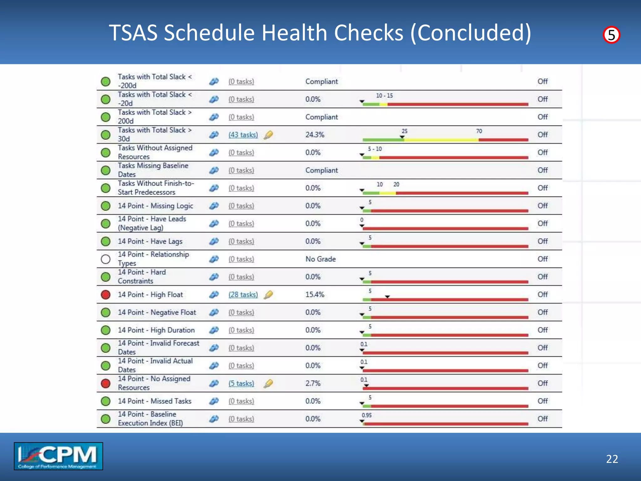 TLO #1TSAS Schedule Health Checks (Concluded)
22
5
 