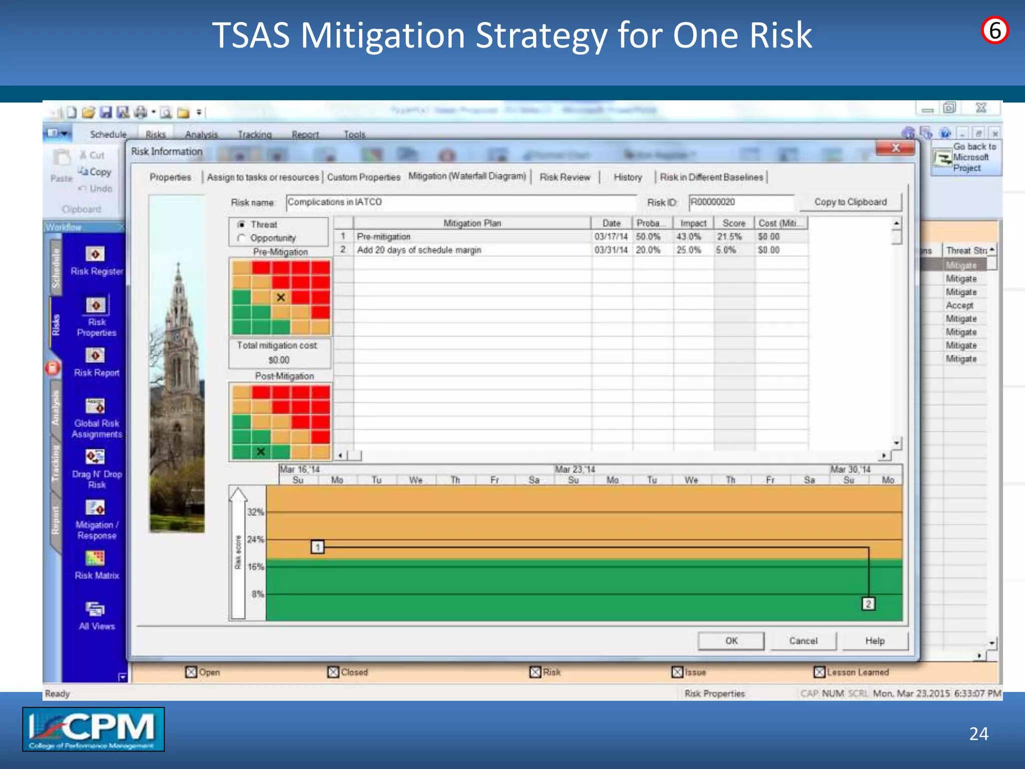 TSAS Mitigation Strategy for One Risk
24
6
 