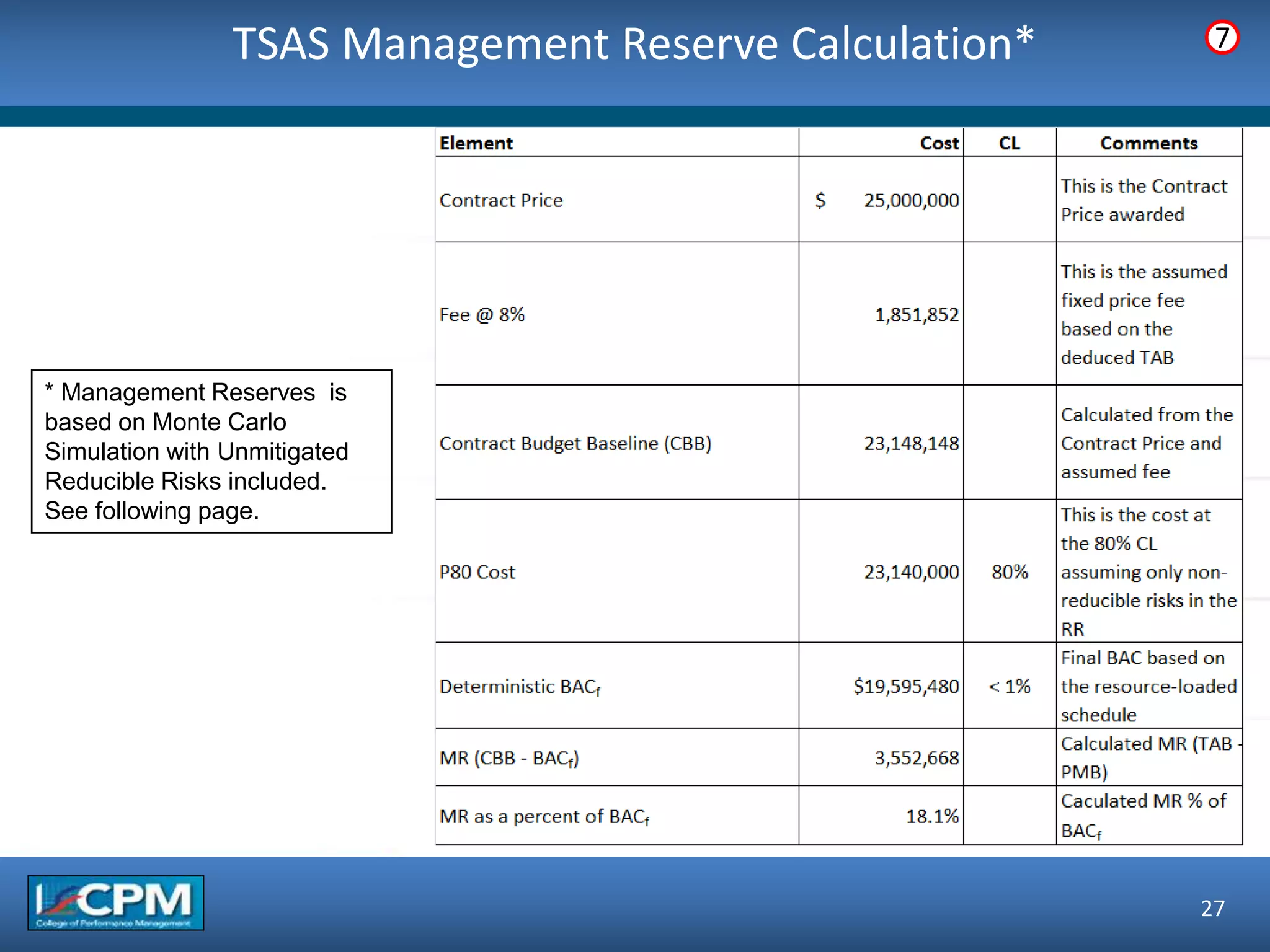 TSAS Management Reserve Calculation*
27
7
* Management Reserves is
based on Monte Carlo
Simulation with Unmitigated
Reducible Risks included.
See following page.
 
