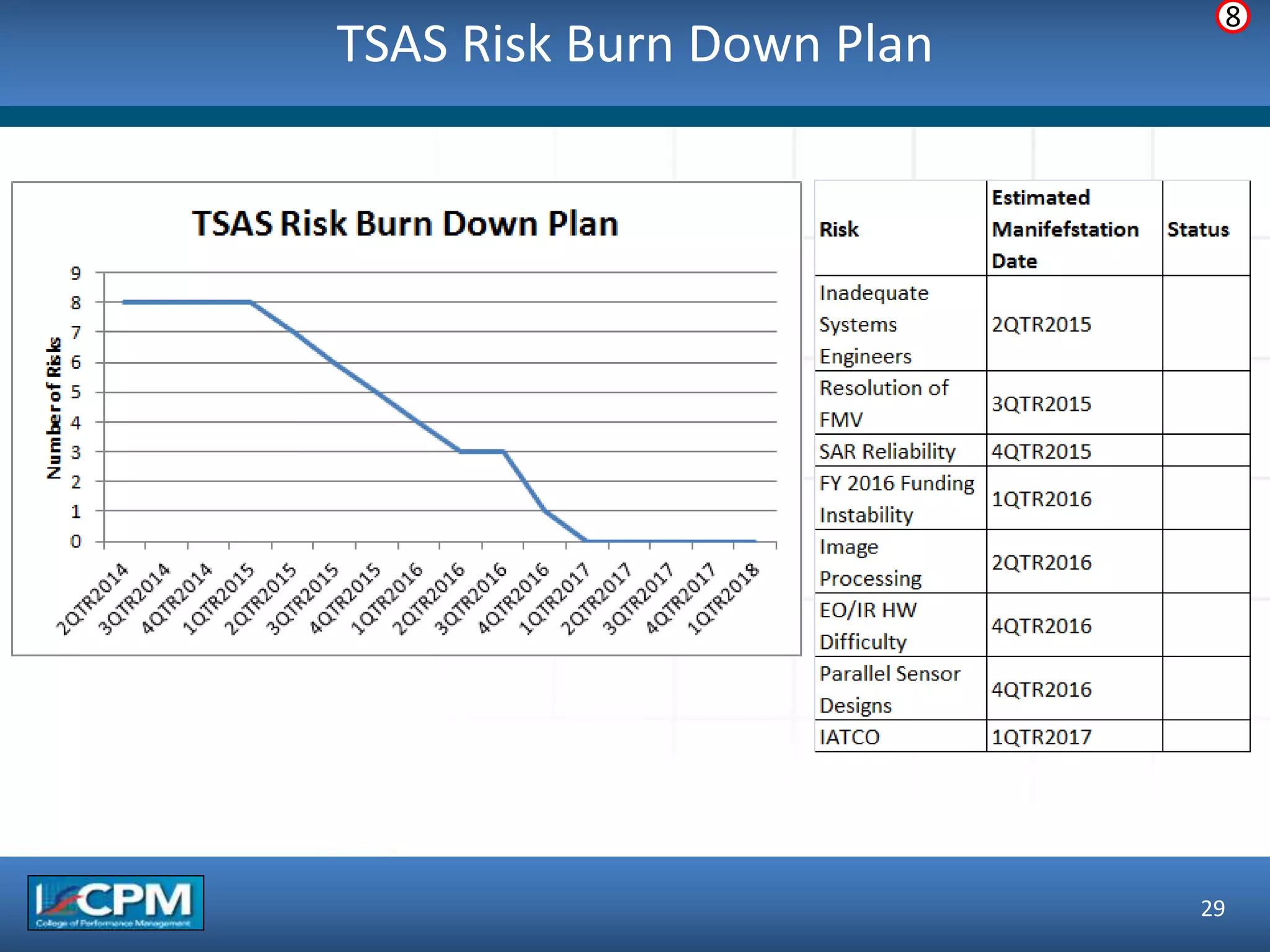 TSAS Risk Burn Down Plan
29
8
 